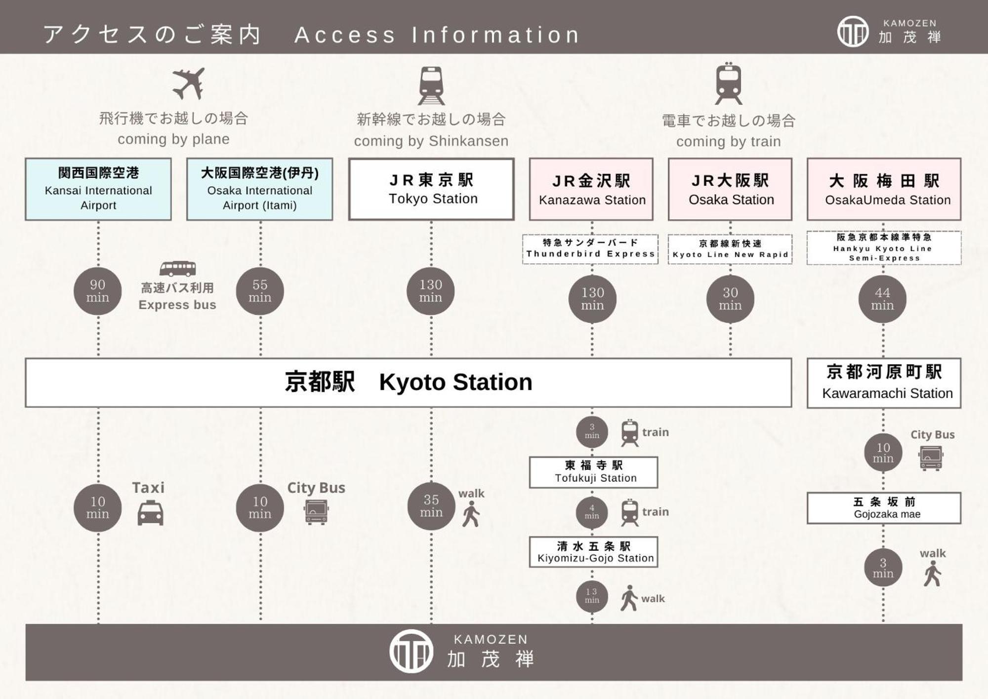 Kamozen Kyoto Machiya Stay Eksteriør billede